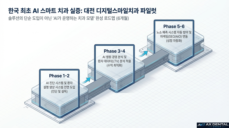 6개월 파일럿 로드맵